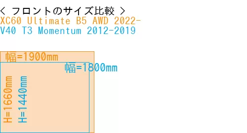 #XC60 Ultimate B5 AWD 2022- + V40 T3 Momentum 2012-2019